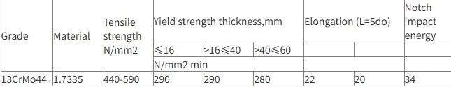 DIN 17175 13CrMo44 Seamless Steel Pipes/ Tubes Mechanical properties DIN 17175 13CrMo44 Seamless Steel Pipes/ Tubes Mechanical properties